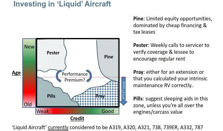 Stratos Presented at Airline Economics New York 2017 - Stratos