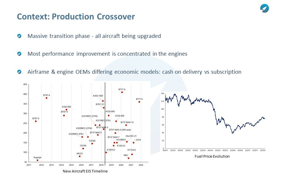 Stratos Presented “New Aircraft Production Issues & Maintenance Practices” at Norton Rose Aviation Summit - Stratos